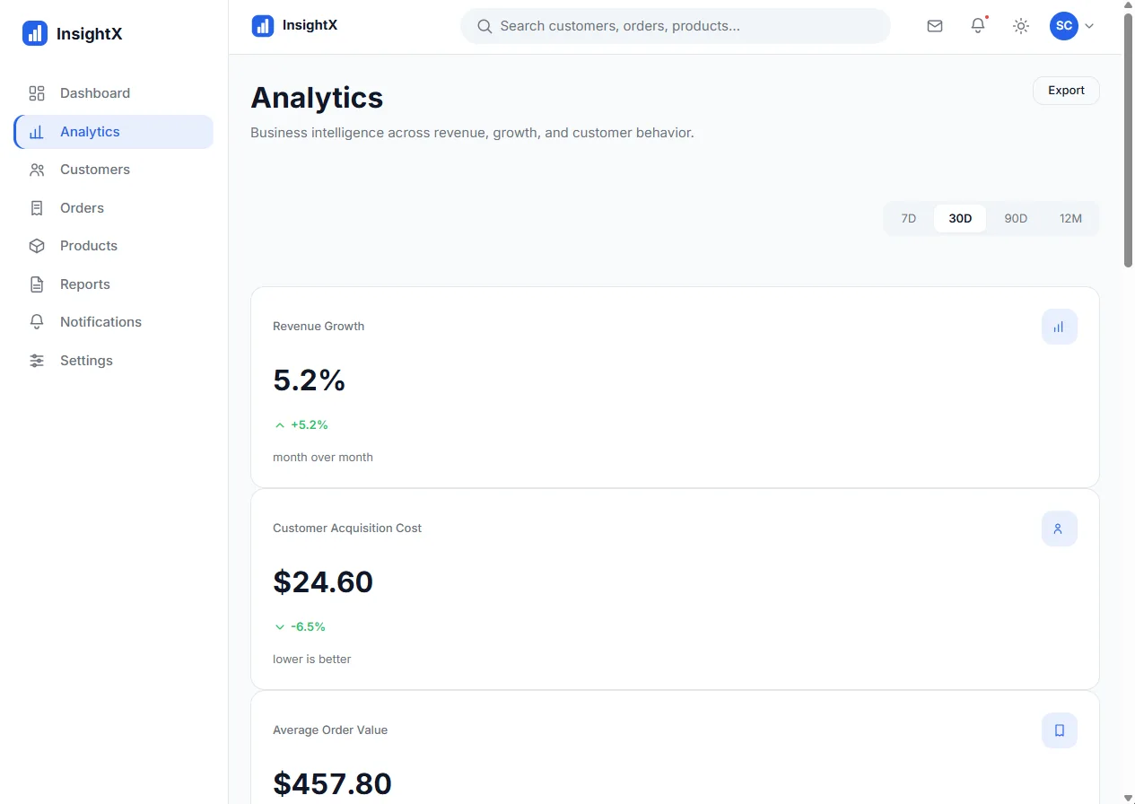 InsightX analytics page with a 7D, 30D, 90D and 12M range selector and metric cards for revenue growth, acquisition cost and average order value.