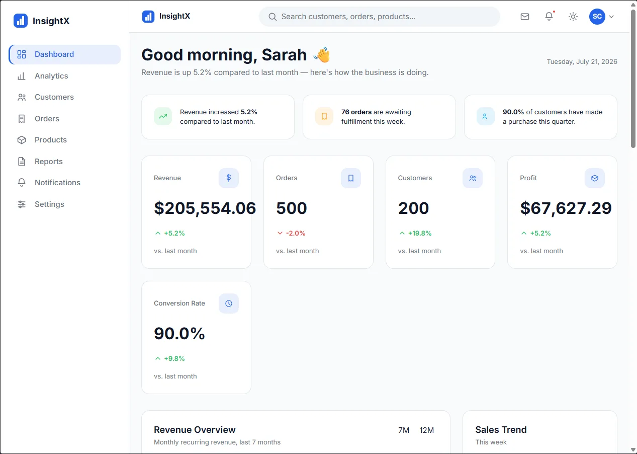 InsightX dashboard with a sidebar, a greeting, three insight cards and KPI cards for revenue, orders, customers, profit and conversion rate.