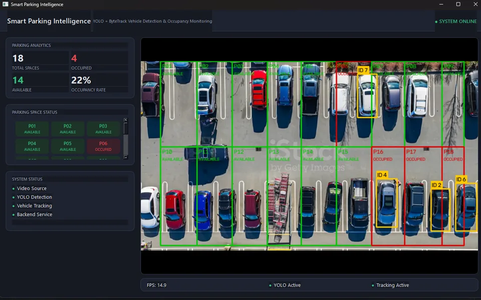 Smart Parking dashboard with parking analytics, space status and a video feed of detected vehicles